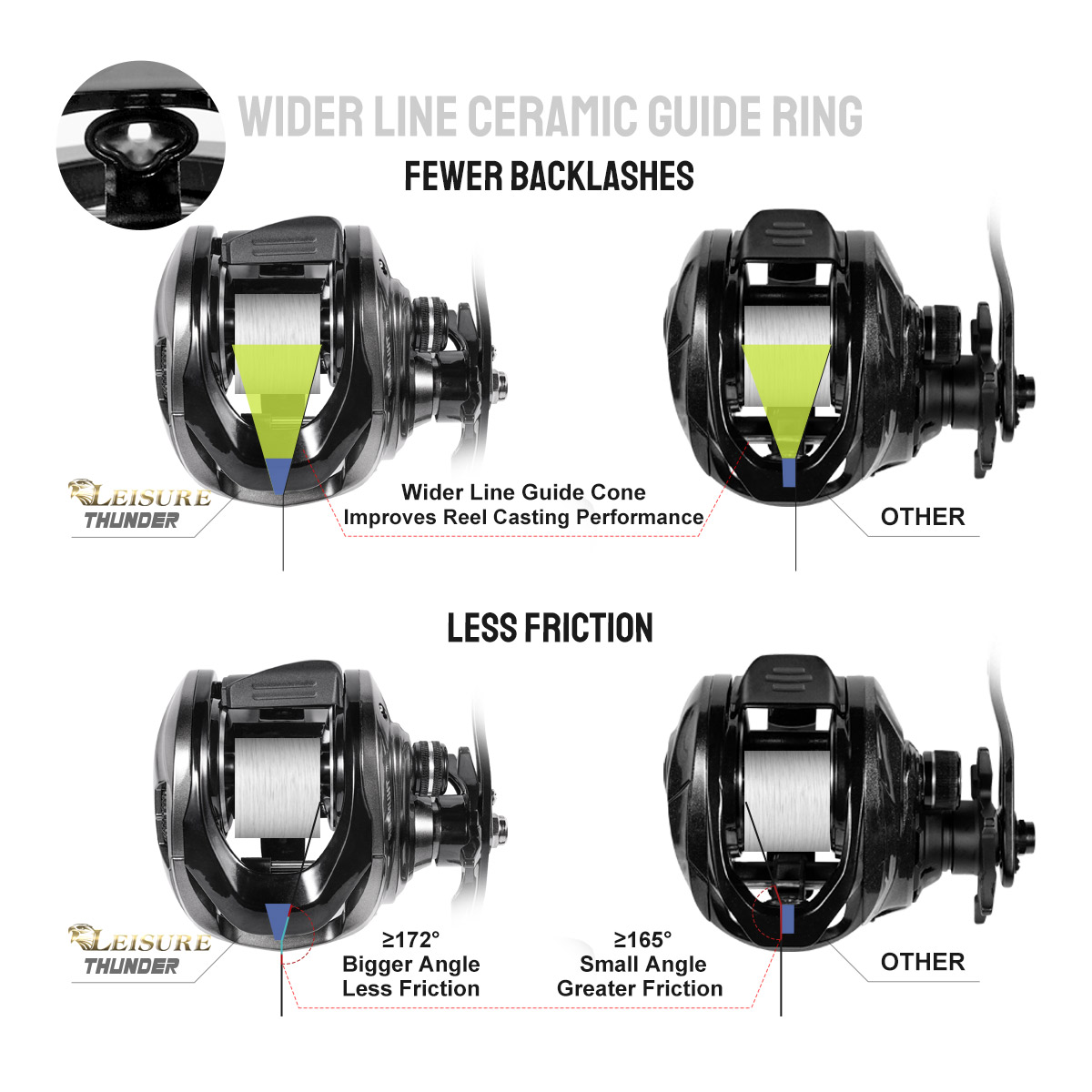Noeby Baitcasting Reel 15KG Ma - đánh giá và giá Abu Garcia Reel Max