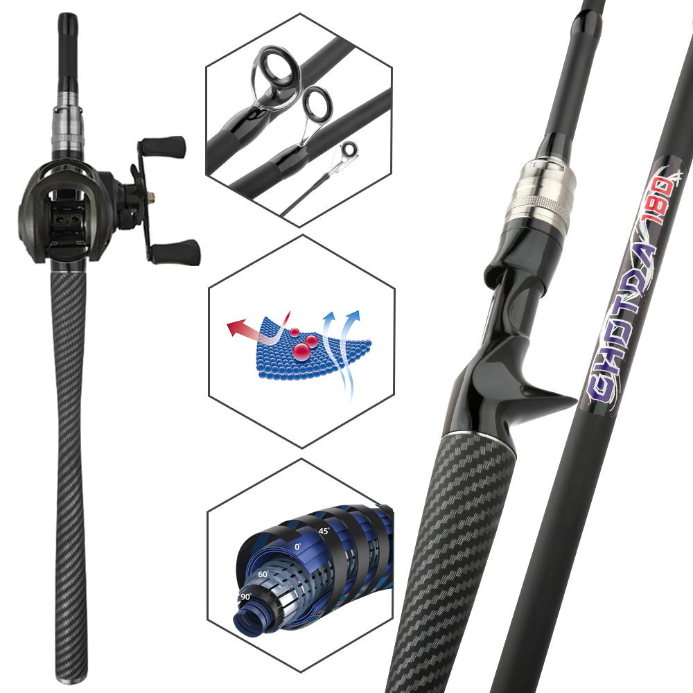 Fishing Set Bait Casting Lure  - đánh giá và giá Fishing Line Spooler
